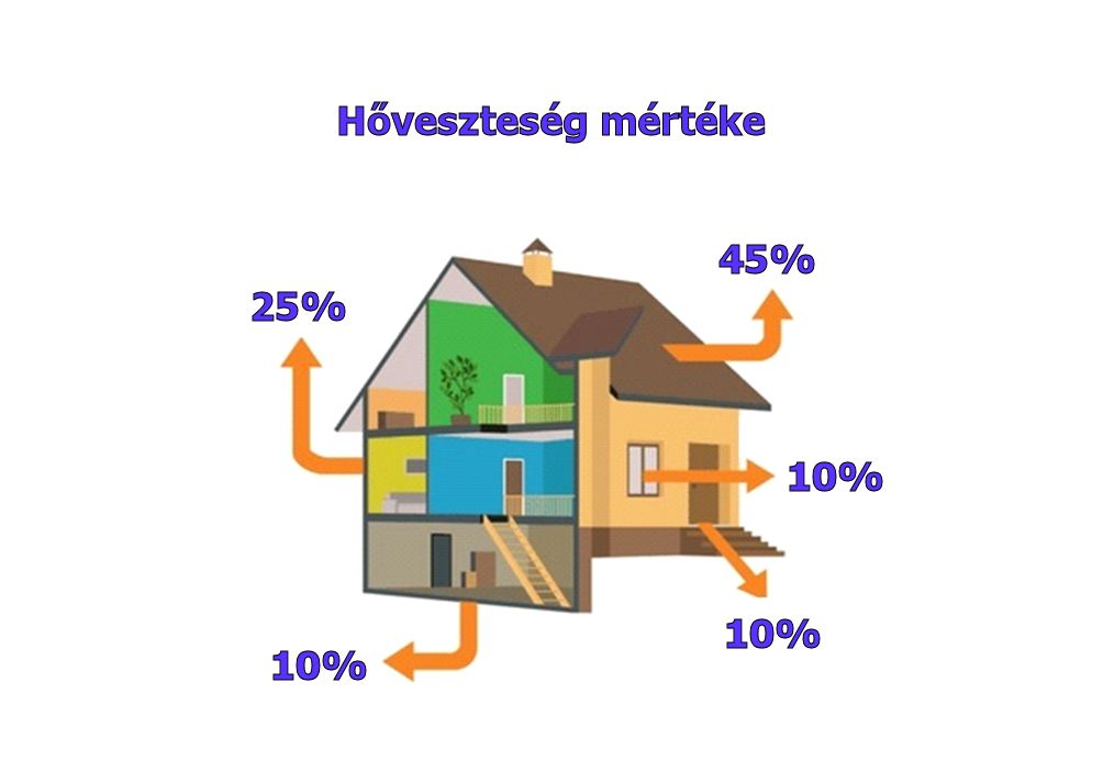 hőveszteség_illusztráció
