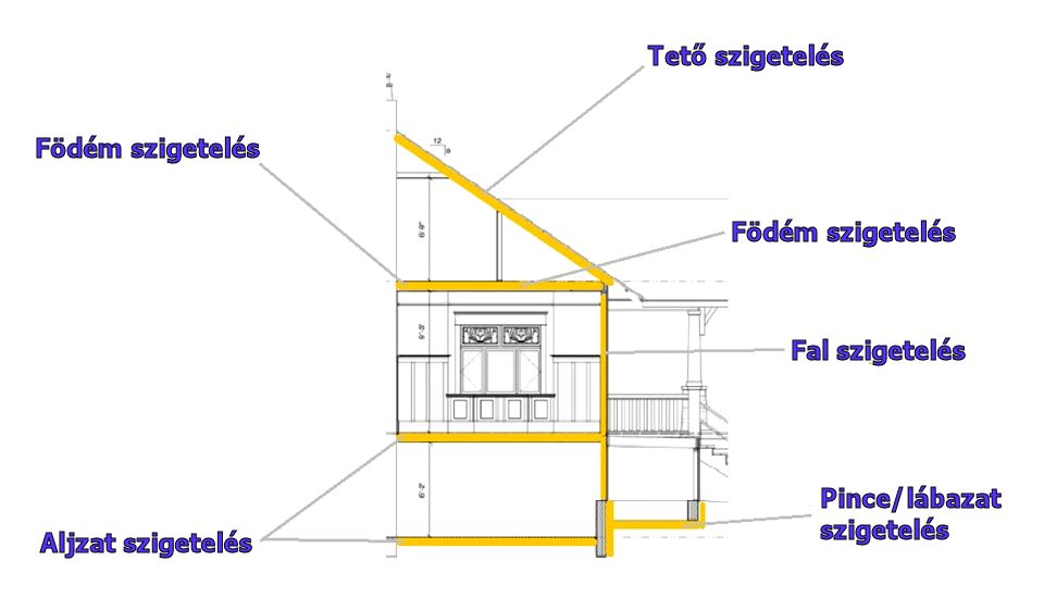 szigetelés_illusztráció
